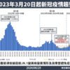 疾管署示警：新冠、流感7月恐現雙高峰　腸病毒仍處流行期