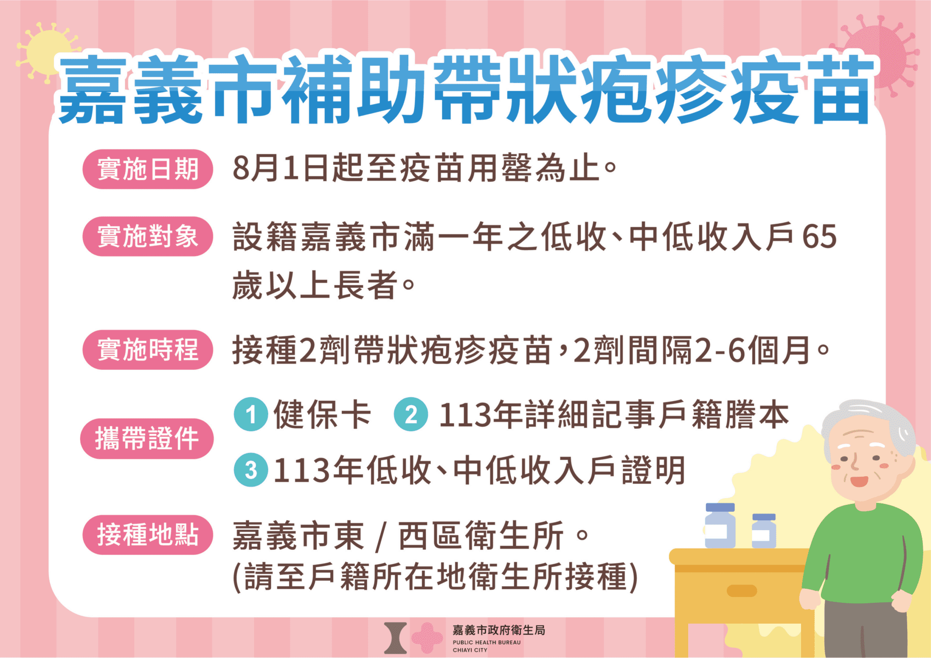 每人省下1萬7千元　嘉義市65歲以上低收入戶免費接種帶狀疱疹疫苗