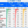 癌症基金哪裡來？學者：政府別坐在黃金堆上當乞丐