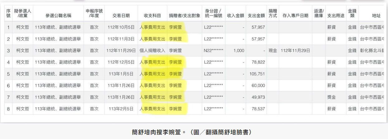 簡舒培揪「李婉萱」身兼木可公關公司、柯文哲競總員工？民眾黨：調查中