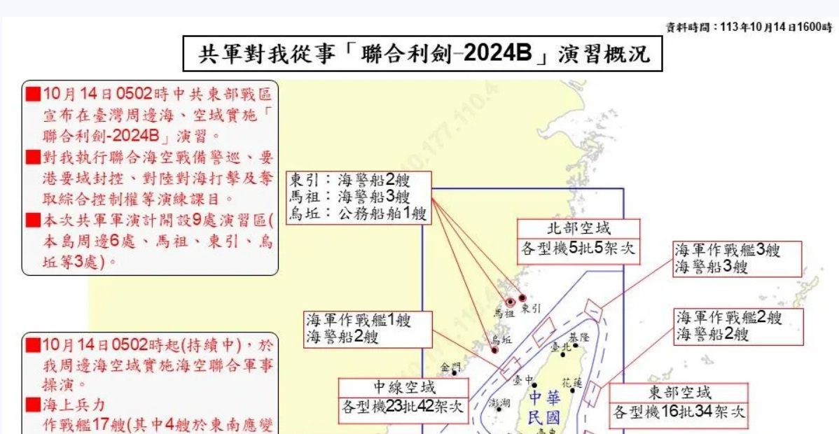 解放軍一日圍台演習　舒孝煌：演練項目呼應海軍司令「蠎蛇戰略」說法