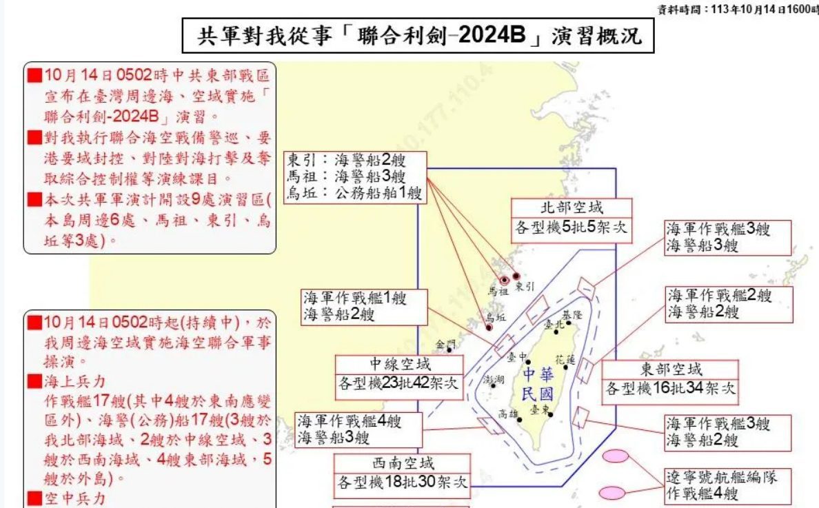 圍台軍演驚人秘密！我國安高層向英國《金融時報》承認：解放軍發射2枚飛彈