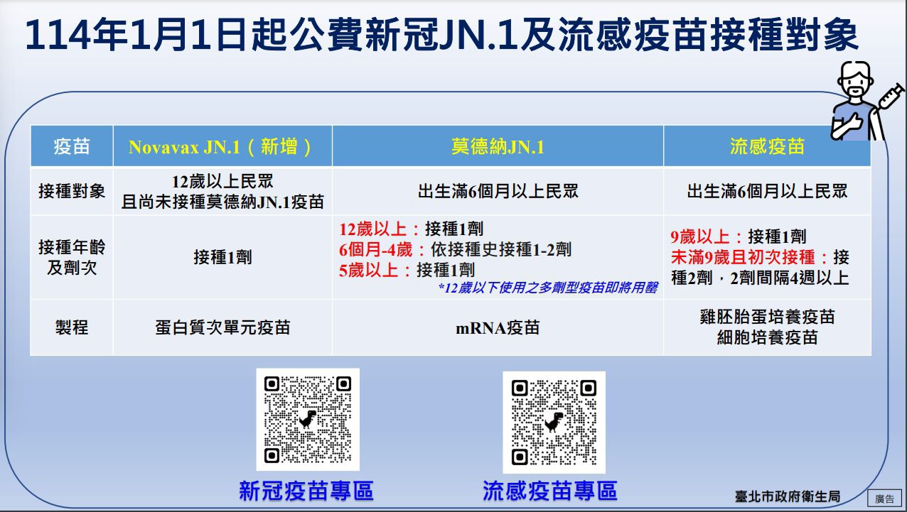 元旦新制！新冠疫苗開放12歲以上　流感疫苗開放出生6個月以上全民接種