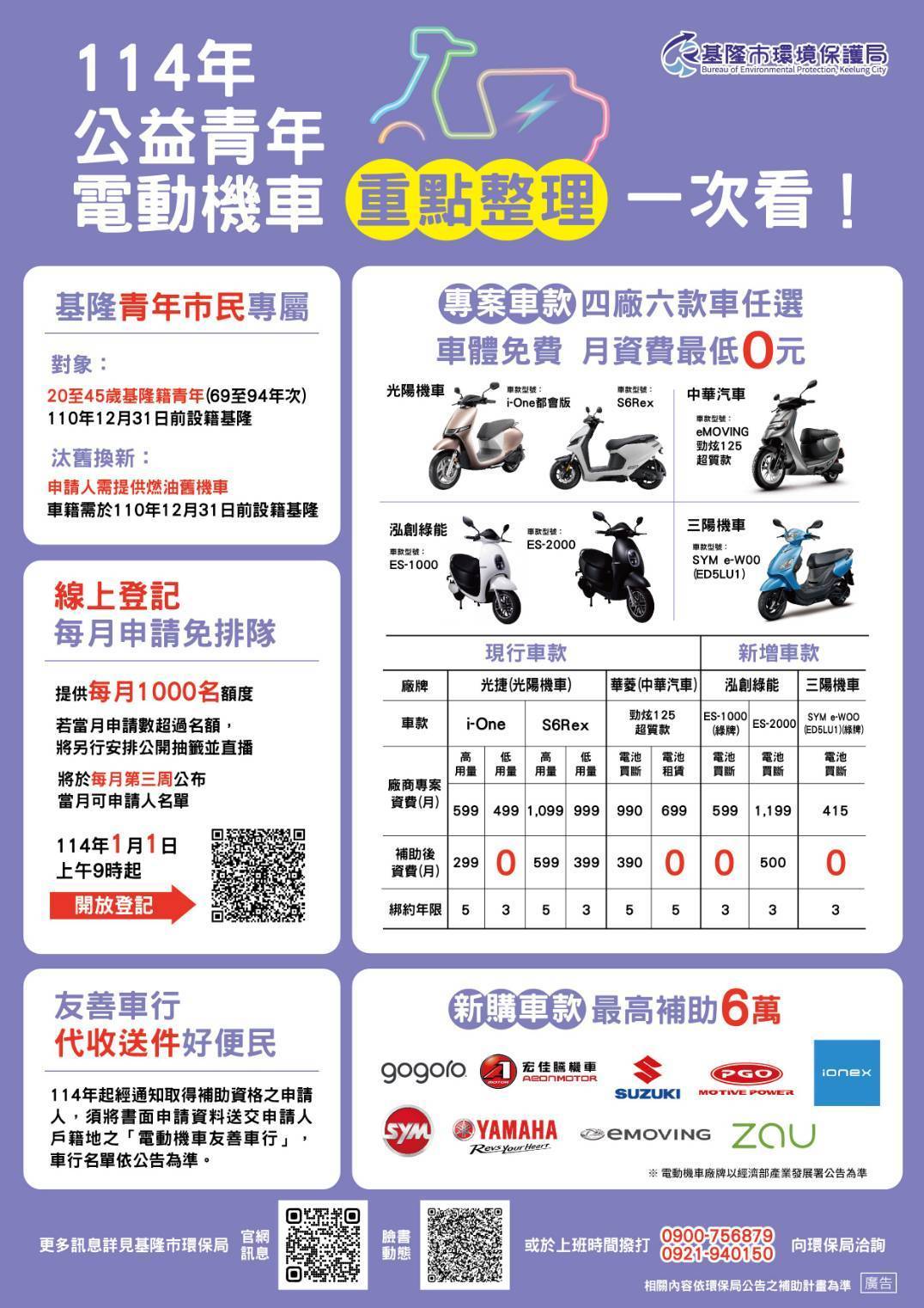 基隆青年電動機車補助中籤名單公布　2月抽籤登記2/1開跑