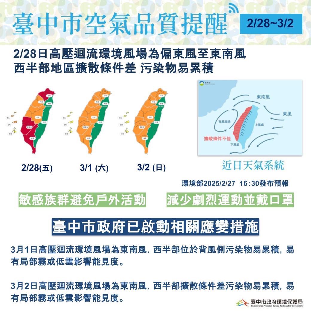 228連假期間空品恐轉差-　中市府持續應變、提醒民眾加強防護