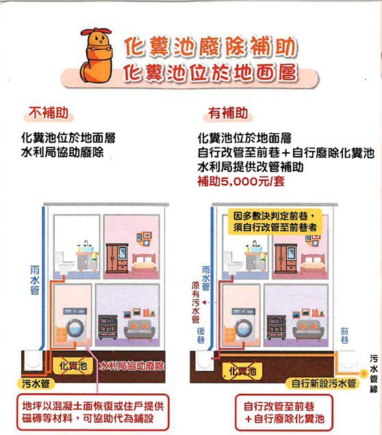 污水接管工程加速推進！　台中市政府調高補助、助力環境改善