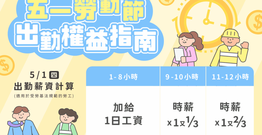 5/1勞動節出勤　雇主應給付加倍工資