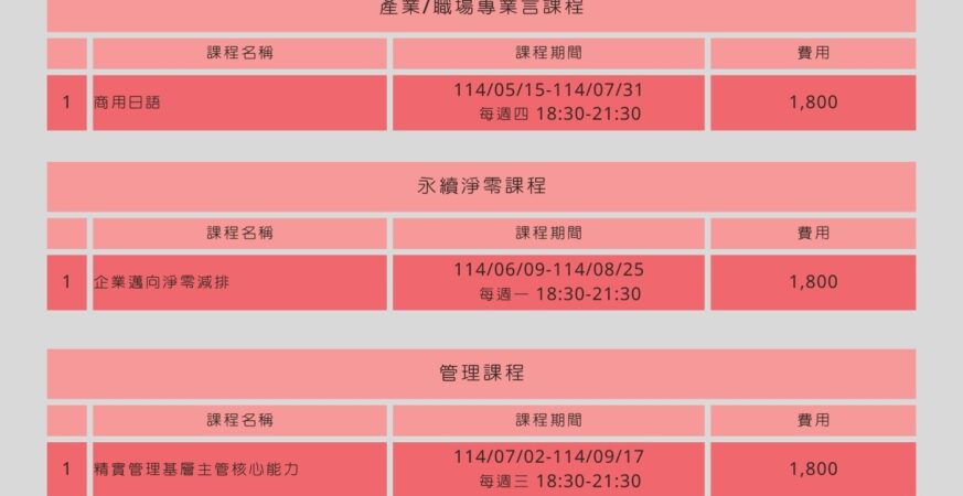 在地培力-全力支援！　中市勞工大學陪伴勞工面對關稅衝擊