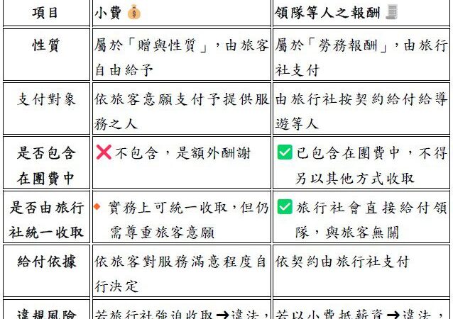 國外旅遊小費怎麼給？-　中市法制局提醒以消費者意願優先