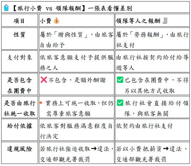 國外旅遊小費怎麼給？-　中市法制局提醒以消費者意願優先