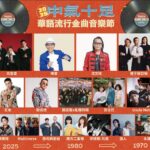 中市地稅局5/24辦奇幻動物響稅樂活動　捐發票免費看音樂劇、遊麗寶樂園、扭蛋換福袋