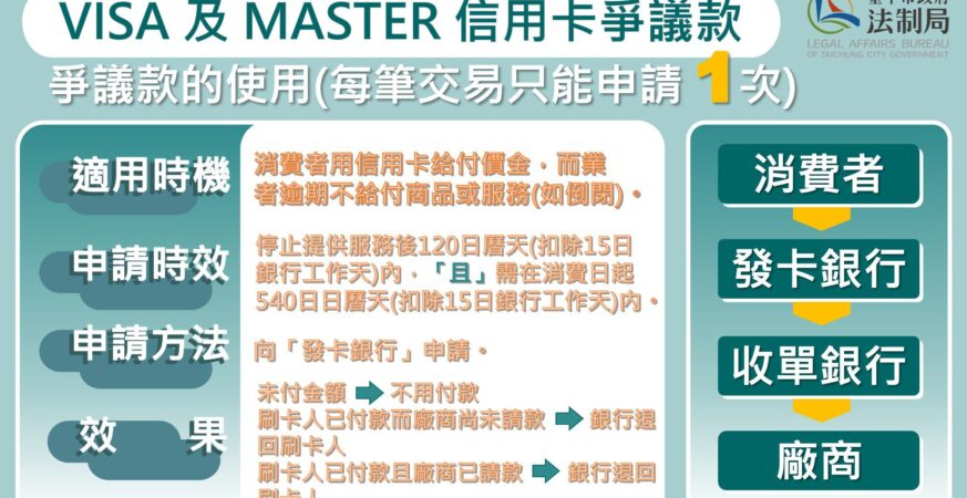 中市打鐵健身結束營業　消保官提醒消費者申請爭議款