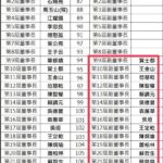 北市博嘉實小與帛琉Meyuns學校締結姐妹校　帛琉總統親臨晚宴祝賀