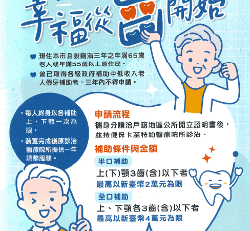 基隆市114年假牙補助計畫啟動　年滿65歲即可申請