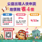 中市葡萄災損 　6/17前可申請現金救助
