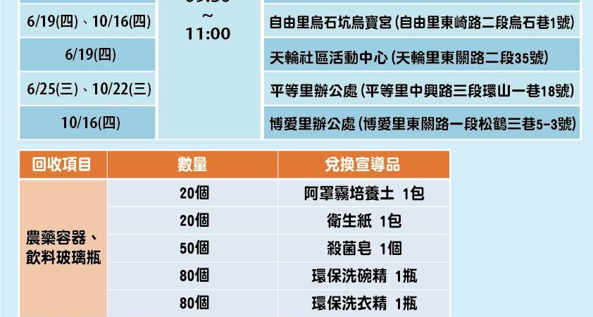 三沖三洗不馬虎！　和平區農藥容器換好禮6/18開跑