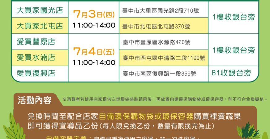 響應減塑　中市環保局攜手量販店推蔬果裸賣不裝袋活動