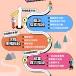 瞭解法規、降低勞資糾紛！　114年第3季勞動基準法宣導會報名開跑
