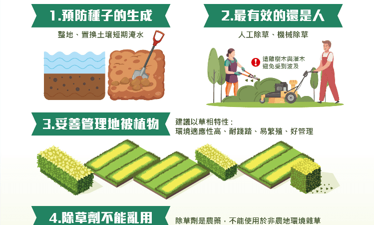 除草別亂噴！非農業區施用恐挨罰5萬元