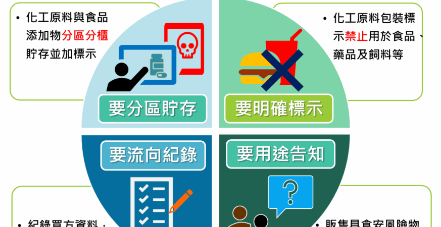 毒化物新增列管近400種　北市環保局宣導法規助業者強化管理