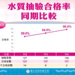 掃蕩違法營業麻將休閒館　文一警聯手公部門斷水斷電