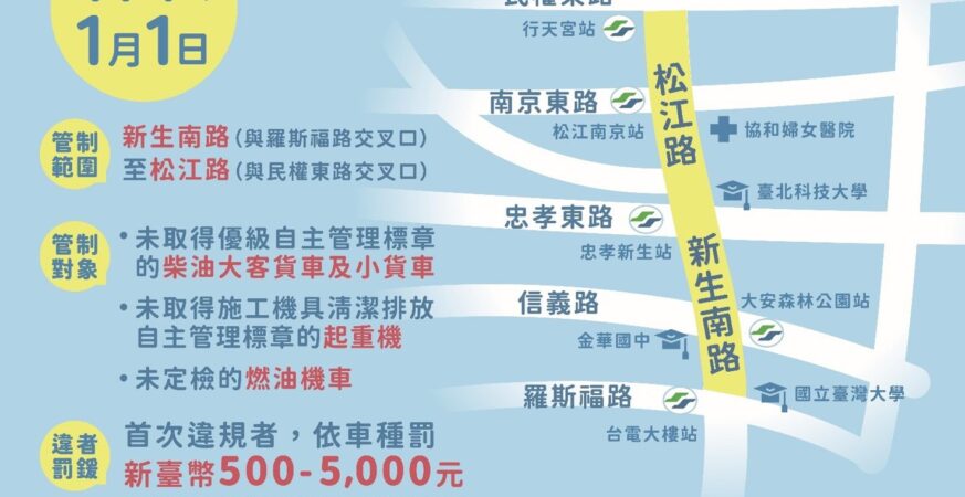 全國首條都會空品維護區上路　北市7月起開罰不合規車輛