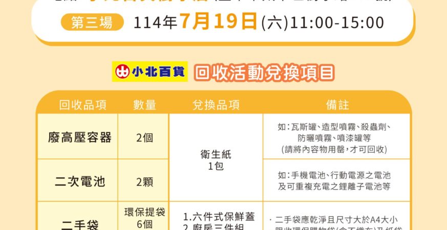 換限量好禮！　中市環保局攜手小北百貨辦高壓容器回收宣導活動7/19、10/18登場