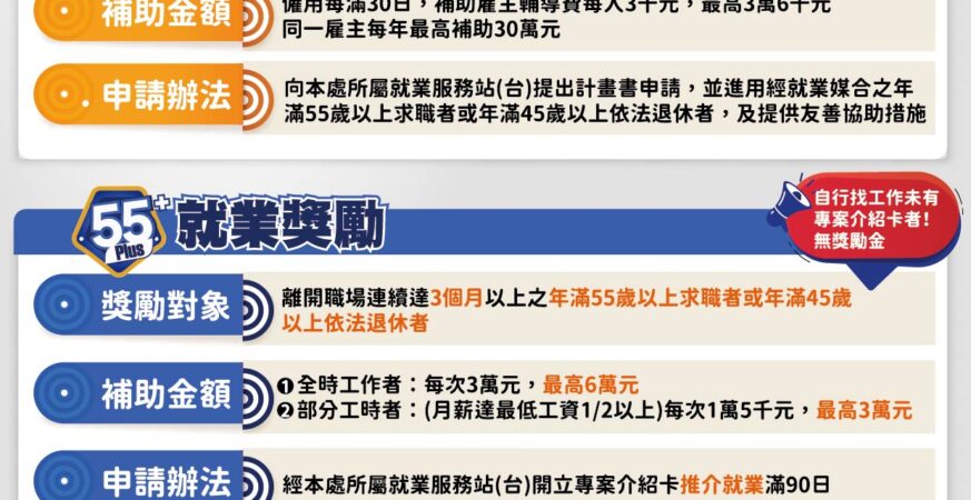 助企業友善擁抱中高齡者！　中市推「樂齡就業五告讚PLUS措施」