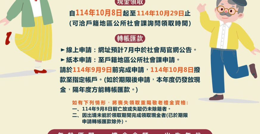 台中長輩點起來！　線上申請匯款 重陽禮金發放首日直接入帳