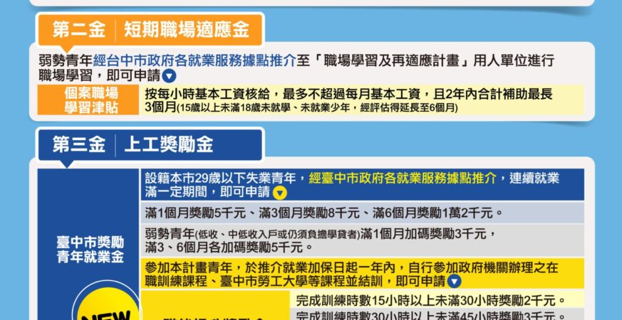 迎向職場新生活　中市府「青年就業金安薪」助22歲身障青年重拾信心穩定就業
