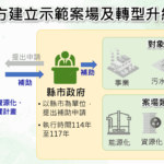 暑期青春專案開跑！北投警擴大臨檢　守護少年安心FUN暑假