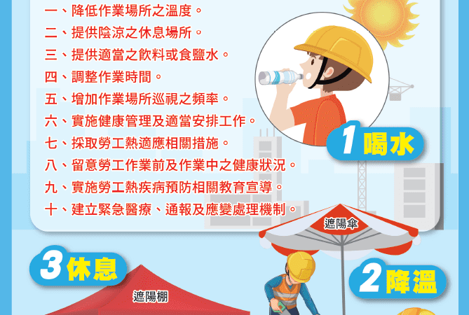 炎夏作業更安心！北市水利處導入APP即時掌握熱指數