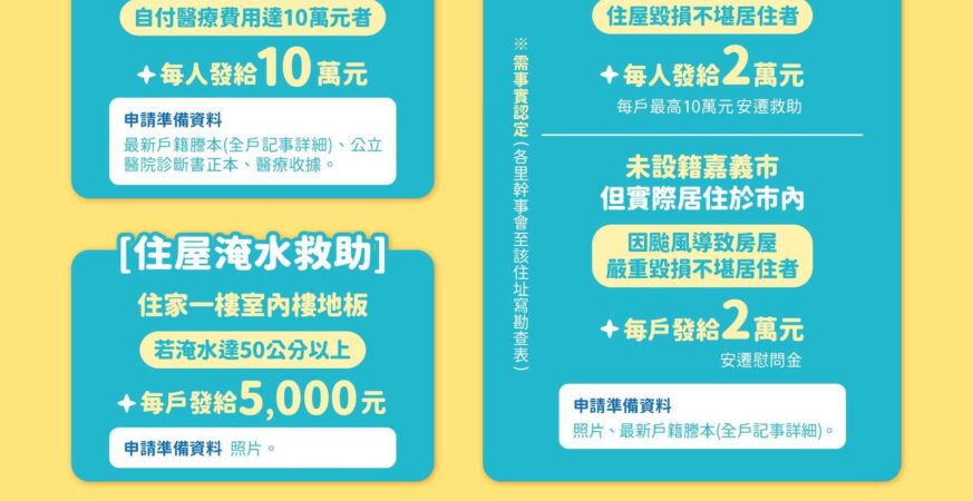 嘉市啟動災後救助　非設籍受災戶可領2萬元安遷慰問金