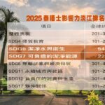 翻轉行政！中原大學首辦AI創新竸賽 「讓我下班」奪魁