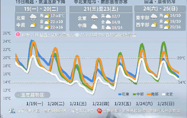 《台北時報》寒氣逼人 近黃昏即將復蘇