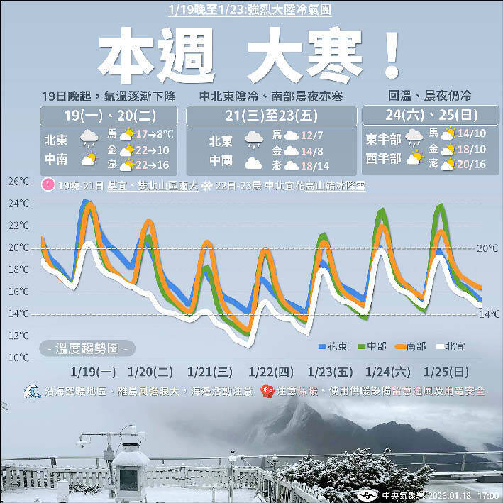 《台北時報》寒氣逼人 近黃昏即將復蘇