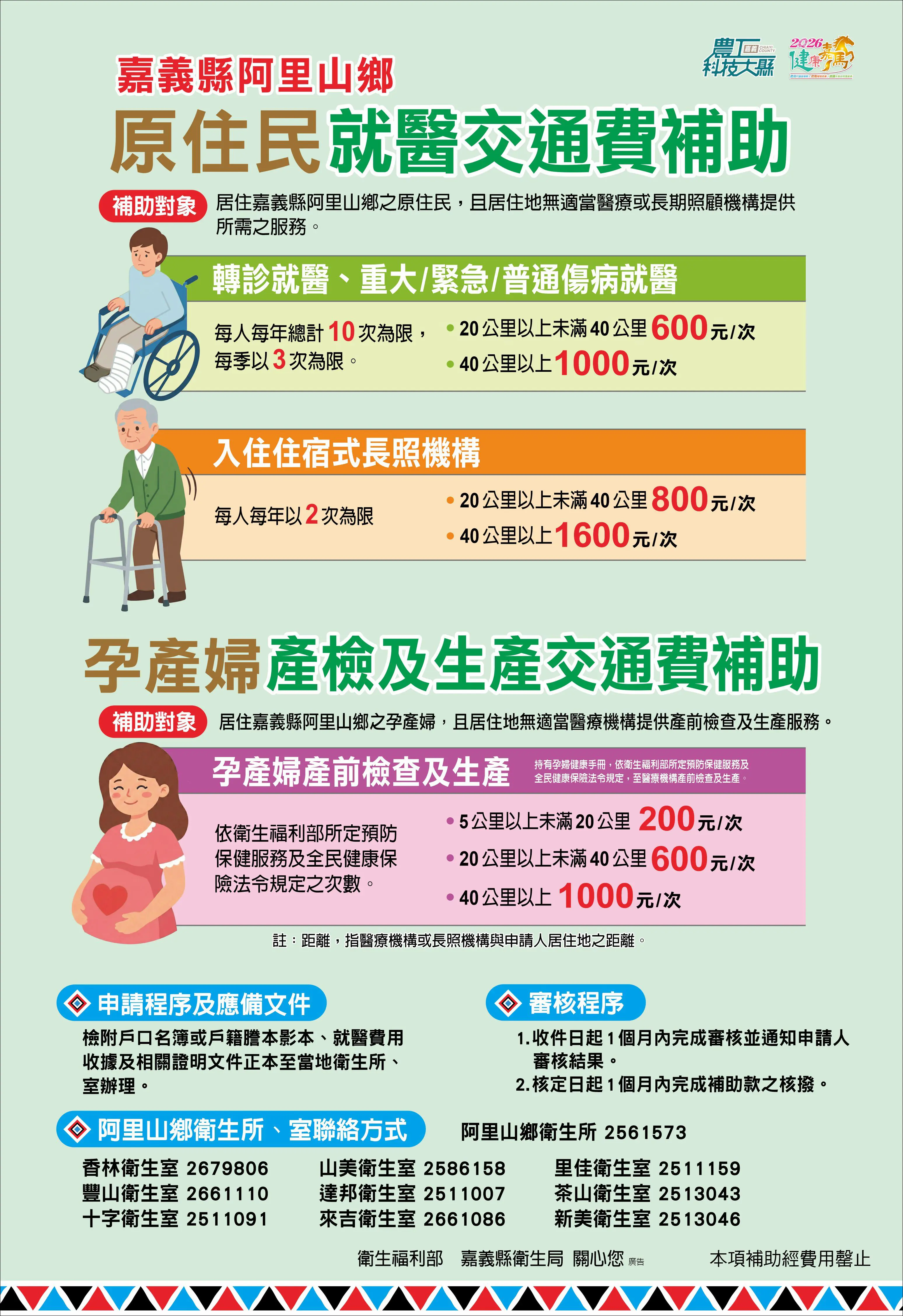 健康嘉碼好「鄒」到-阿里山鄉原住民就醫、孕產婦產檢及生產交通費補助