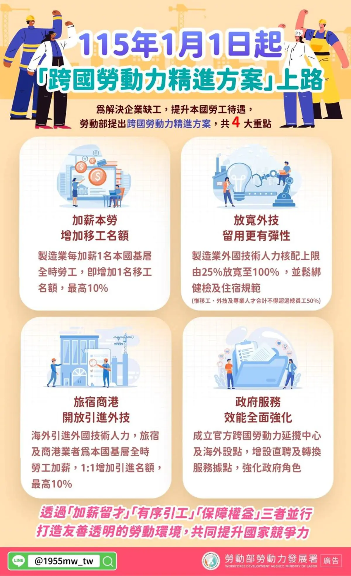 中市勞工局推廣「跨國勞動力精進方案」　兼顧本國勞工權益、穩定產業人力供給